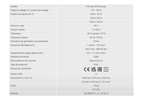 PICOMIG 180 SYNERGIC TKG