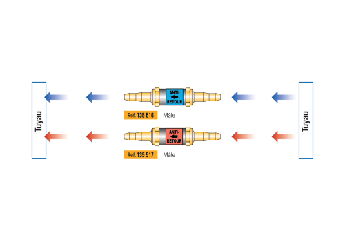 ANTI-RETOUR MÂLE / MÂLE ANTI-RETOUR GAZ COMBUSTIBLE