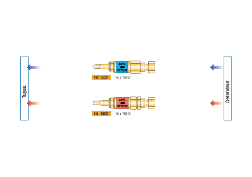 RACCORD ANTI-RETOUR GAZ COMBUSTIBLE ENTRÉE 16 X 150 G