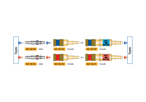 EMBOUT FEMELLE OXYGENE ENTRÉE OLIVES ÉTAGÉES TUYAU