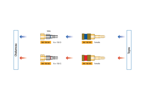 EMBOUT MÂLE GAZ COMBUSTIBLE SORTIE ÉCROU TOURNANT 16 X 150 G