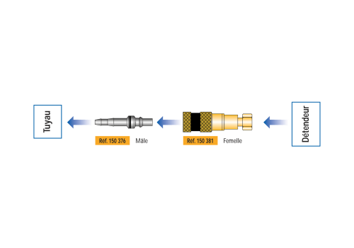 EMBOUT FEMELLE GAZ NEUTRE ENTRÉE DÉTENDEUR ÉCROU TOURNANT 3/8 D.
