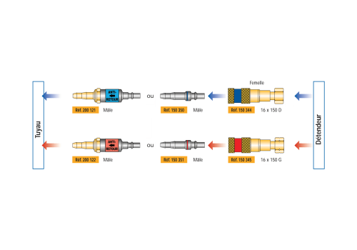 EMBOUT MÂLE ANTI-RETOUR GAZ COMBUSTIBLE SORTIE OLIVE ÉTAGÉE TUYAU