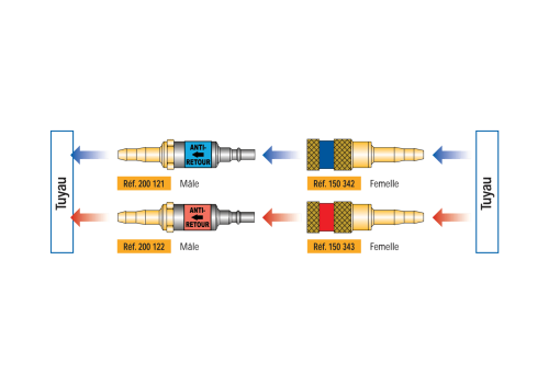 EMBOUT MÂLE ANTI-RETOUR GAZ COMBUSTIBLE SORTIE OLIVE ÉTAGÉE TUYAU