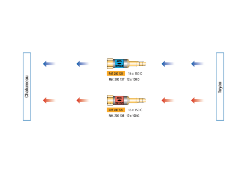 RACCORD ANTI-RETOUR GAZ COMBUSTIBLE SORTIE ÉCROU TOURNANT 12X100 G