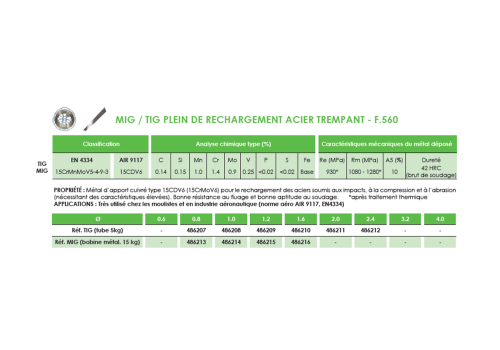 MÉTAL DAPPORT TIG DE RECHARGEMENT ACIER TREMPANT  - F.560 Ø 1,2