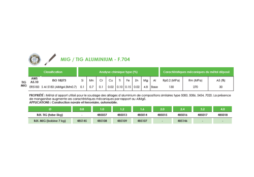 DÉGRAISSANT FREINS SANS CHLORE AÉROSOL 400ML