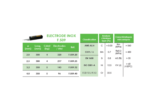 ELECTRODE INOX - ER309L -  F.509 Ø2,0 LG 300MM