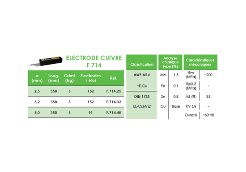 ELECTRODE CUIVRE- CU - F.714 Ø2,5 LG 350MM