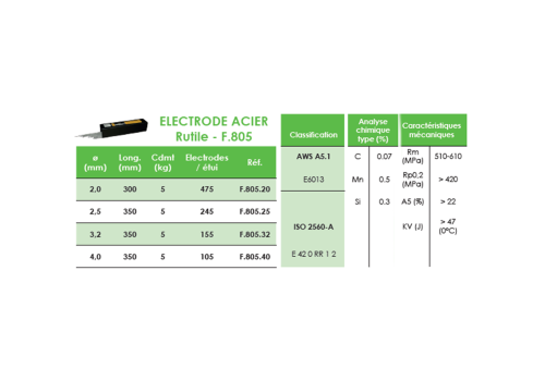 ELECTRODE ACIER RUTILE ENROBAGE ÉPAIS F.805 Ø2,0 LG 350MM