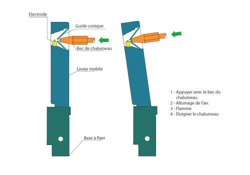 FIL MIG FOURRE INOX 308L TOUTES POSITIONS  - F.521TP Ø1,2