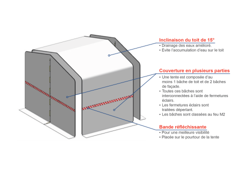 FIL MIG FOURRE INOX 308L TOUTES POSITIONS  - F.521TP Ø1,2