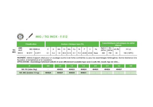 FIL MIG FOURRE INOX 308L TOUTES POSITIONS  - F.521TP Ø1,2