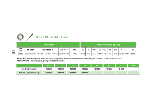 FIL MIG FOURRE INOX 308L TOUTES POSITIONS  - F.521TP Ø1,2