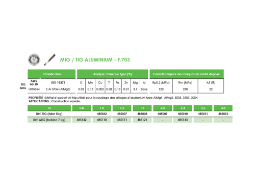 FIL MIG FOURRE INOX 308L TOUTES POSITIONS  - F.521TP Ø1,2