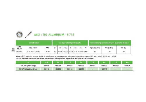 FIL MIG FOURRE INOX 308L TOUTES POSITIONS  - F.521TP Ø1,2