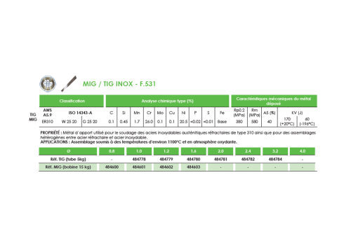 FIL MIG FOURRE DE RECHARGEMENT SANS GAZ  - F.690 Ø 1,2