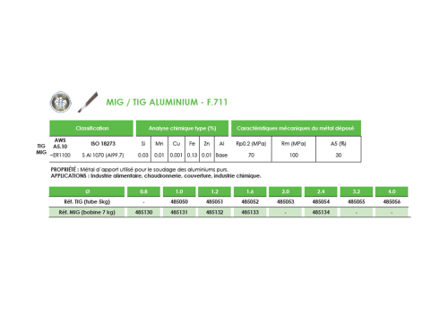 FIL MIG FOURRE INOX 308L TOUTES POSITIONS  - F.521TP Ø1,2