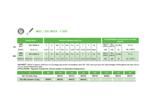 FIL MIG FOURRE DE RECHARGEMENT SANS GAZ  - F.690 Ø 1,2