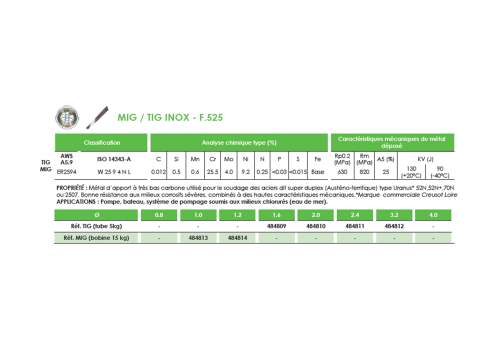 FIL MIG FOURRE DE RECHARGEMENT SANS GAZ  - F.690 Ø 1,2