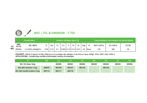 FIL MIG FOURRE DE RECHARGEMENT SANS GAZ  - F.690 Ø 1,2