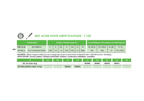 FIL MIG FOURRE INOX 308L TOUTES POSITIONS  - F.521TP Ø1,2