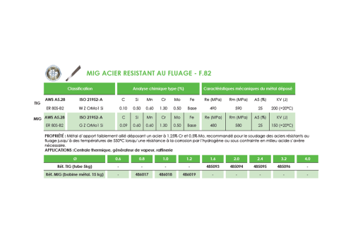 FIL MIG FOURRE INOX 308L TOUTES POSITIONS  - F.521TP Ø1,2