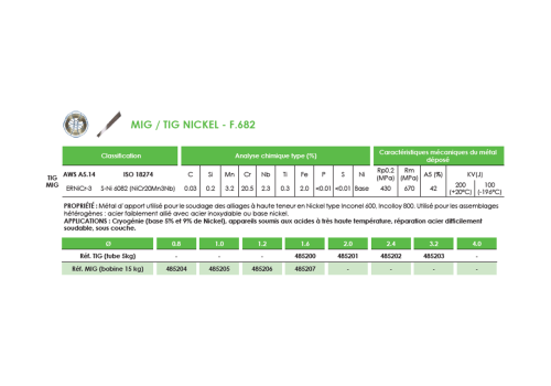 FIL MIG FOURRE INOX 308L TOUTES POSITIONS  - F.521TP Ø1,2