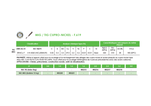 FIL MIG FOURRE INOX 308L TOUTES POSITIONS  - F.521TP Ø1,2