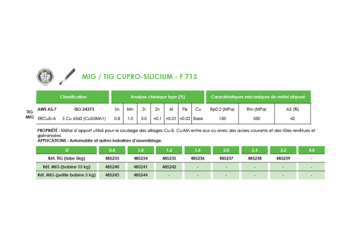 FIL MIG FOURRE INOX 308L TOUTES POSITIONS  - F.521TP Ø1,2