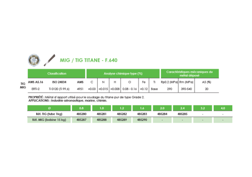 FIL MIG FOURRE INOX 308L TOUTES POSITIONS  - F.521TP Ø1,2