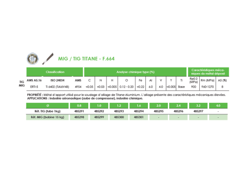 FIL MIG FOURRE INOX 308L TOUTES POSITIONS  - F.521TP Ø1,2