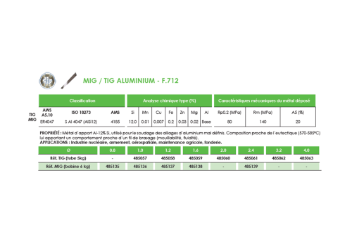 FIL MIG FOURRE DE RECHARGEMENT SANS GAZ  - F.690 Ø 1,2