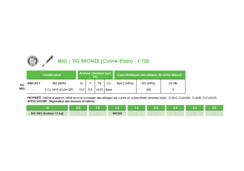FIL MIG FOURRE INOX 308L TOUTES POSITIONS  - F.521TP Ø1,2