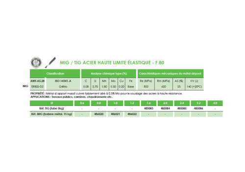 FIL MIG FOURRE INOX 308L TOUTES POSITIONS  - F.521TP Ø1,2