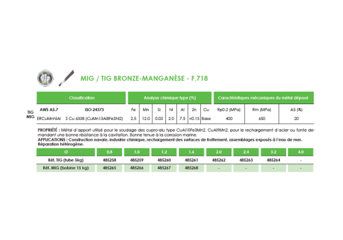 FIL MIG FOURRE DE RECHARGEMENT SANS GAZ  - F.690 Ø 1,2