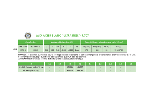 FIL MIG FOURRE DE RECHARGEMENT SANS GAZ  - F.690 Ø 1,2