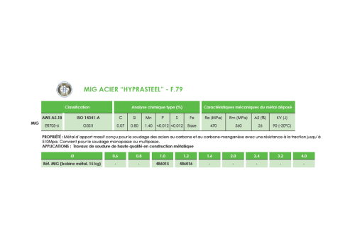 FIL MIG FOURRE DE RECHARGEMENT SANS GAZ  - F.690 Ø 1,2