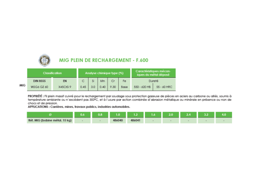 FIL MIG FOURRE DE RECHARGEMENT SANS GAZ  - F.690 Ø 1,2