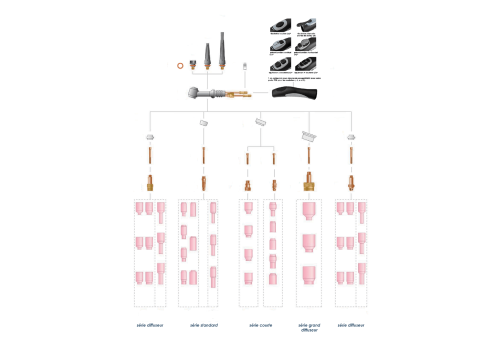 FIL MIG FOURRE INOX 308L TOUTES POSITIONS  - F.521TP Ø1,2