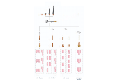 FIL MIG FOURRE DE RECHARGEMENT SANS GAZ  - F.690 Ø 1,2