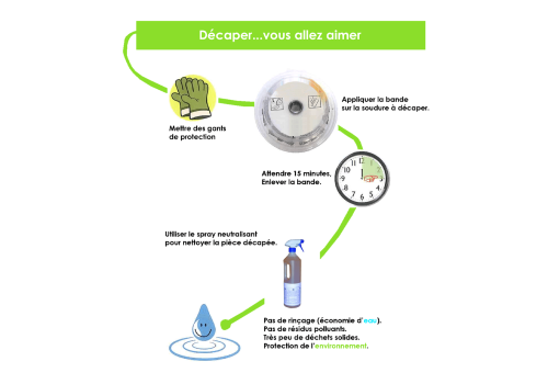 FIL MIG FOURRE DE RECHARGEMENT SANS GAZ  - F.690 Ø 1,2