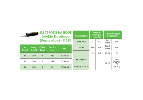 FIL MIG FOURRE INOX 308L TOUTES POSITIONS  - F.521TP Ø1,2