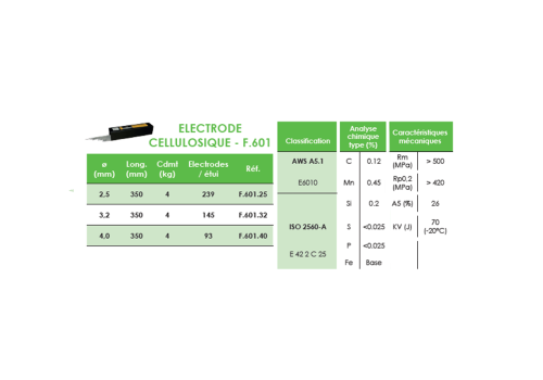 FIL MIG FOURRE INOX 308L TOUTES POSITIONS  - F.521TP Ø1,2