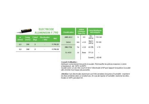 FIL MIG FOURRE INOX 308L TOUTES POSITIONS  - F.521TP Ø1,2
