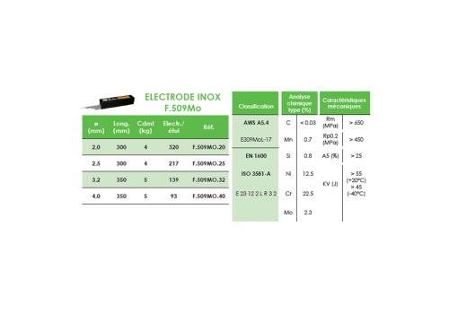 FIL MIG FOURRE DE RECHARGEMENT SANS GAZ  - F.690 Ø 1,2