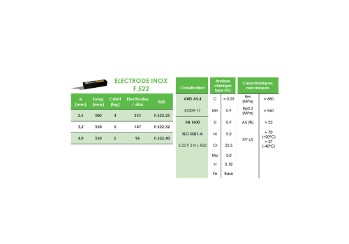 FIL MIG FOURRE DE RECHARGEMENT SANS GAZ  - F.690 Ø 1,2