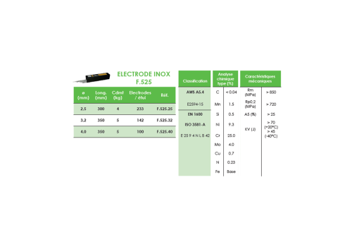 FIL MIG FOURRE DE RECHARGEMENT SANS GAZ  - F.690 Ø 1,2