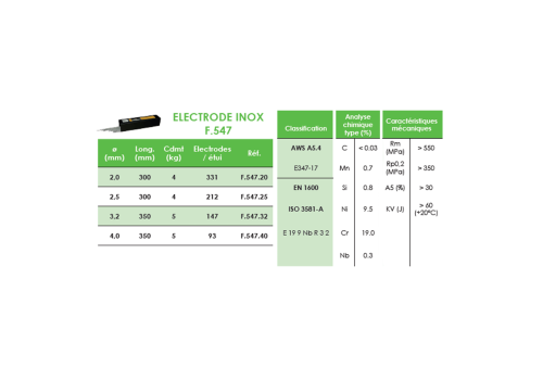FIL MIG FOURRE DE RECHARGEMENT SANS GAZ  - F.690 Ø 1,2