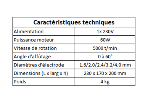 AFFUTEUR ELECTRODES DE TUNGSTENE STATIONNAIRE ST